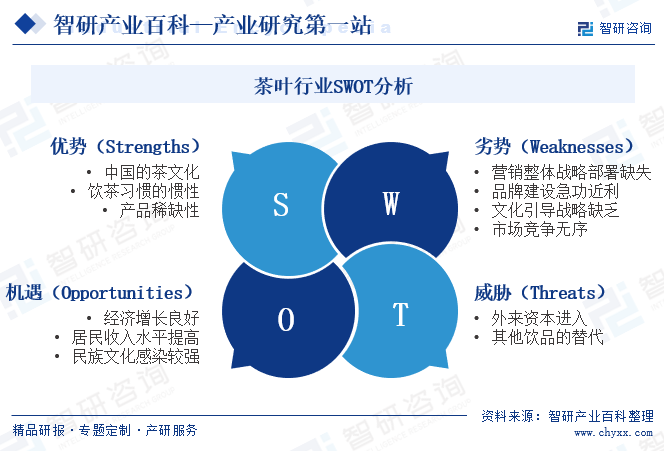 茶叶-产业百科_智研咨询米乐m6官网(图5)