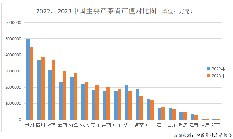 2023年度中国茶叶产销形势报告(图6)