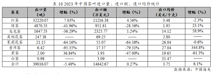 2023年度中国茶叶产销形势报告(图17)