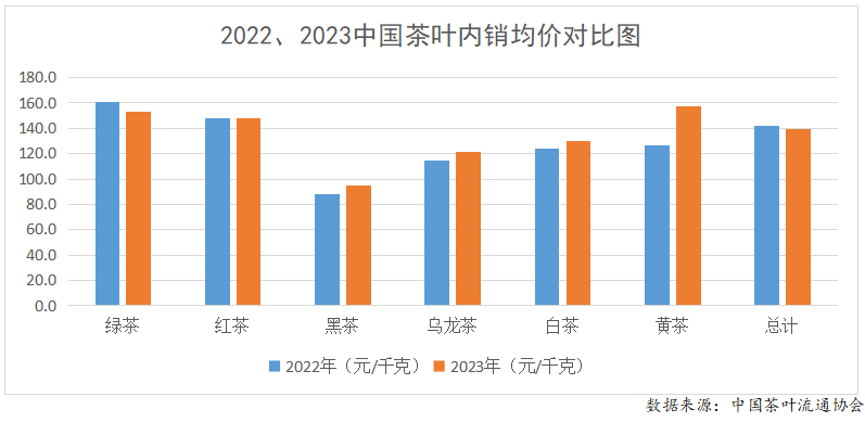 2023年度中国茶叶产销形势报告(图16)