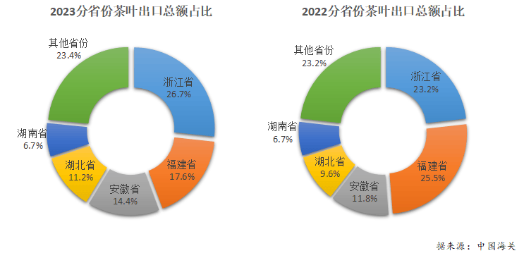 2023年度中国茶叶产销形势报告(图23)